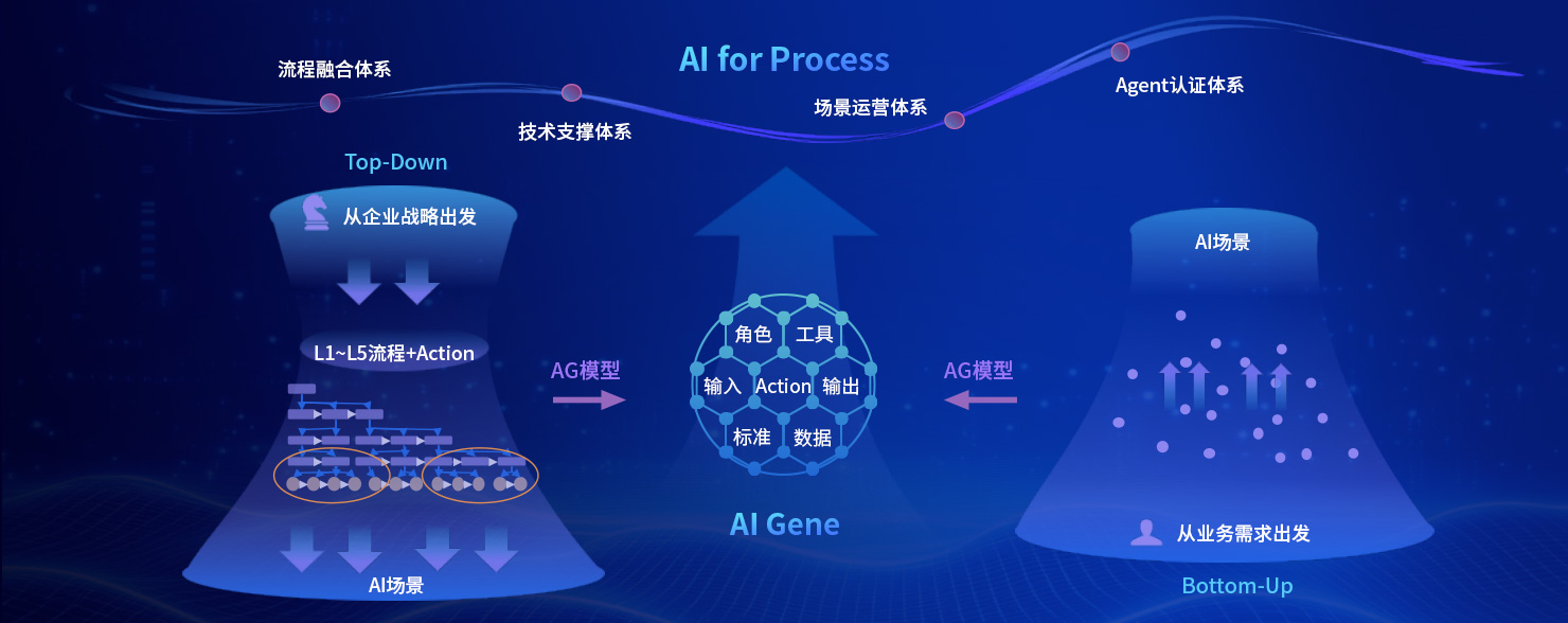 AG真人娱乐- AG真人平台(集团)官方网站